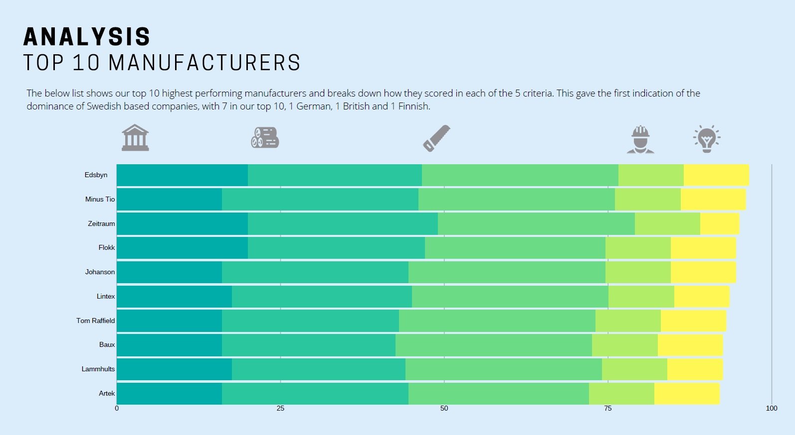 Top rated deals furniture brands 2020